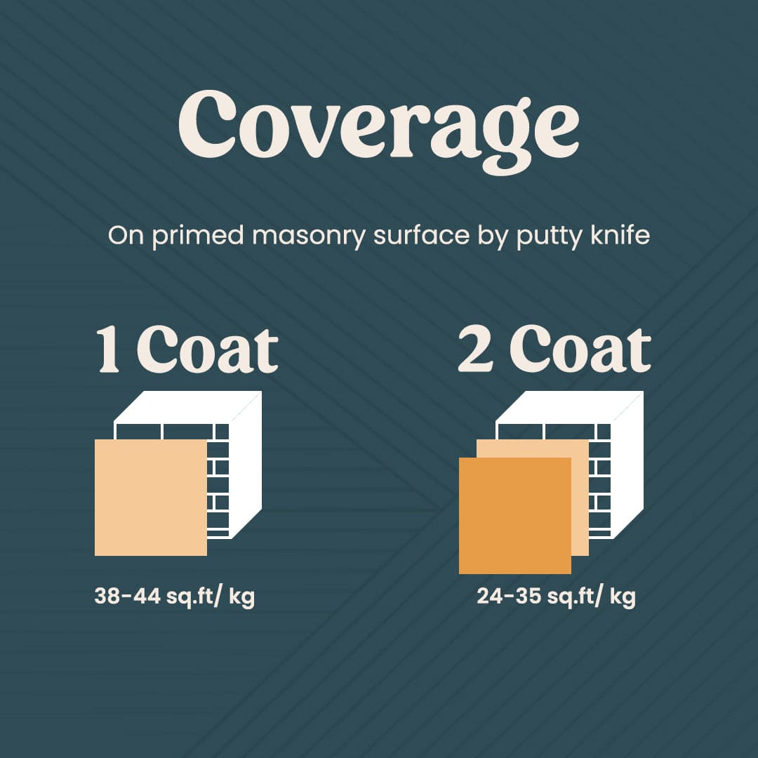 GRANOTONE Acrylic Wall Putty - Smooth Finish & Easy to Apply, Durable Filler for Interior Walls, Crack Resistant, White